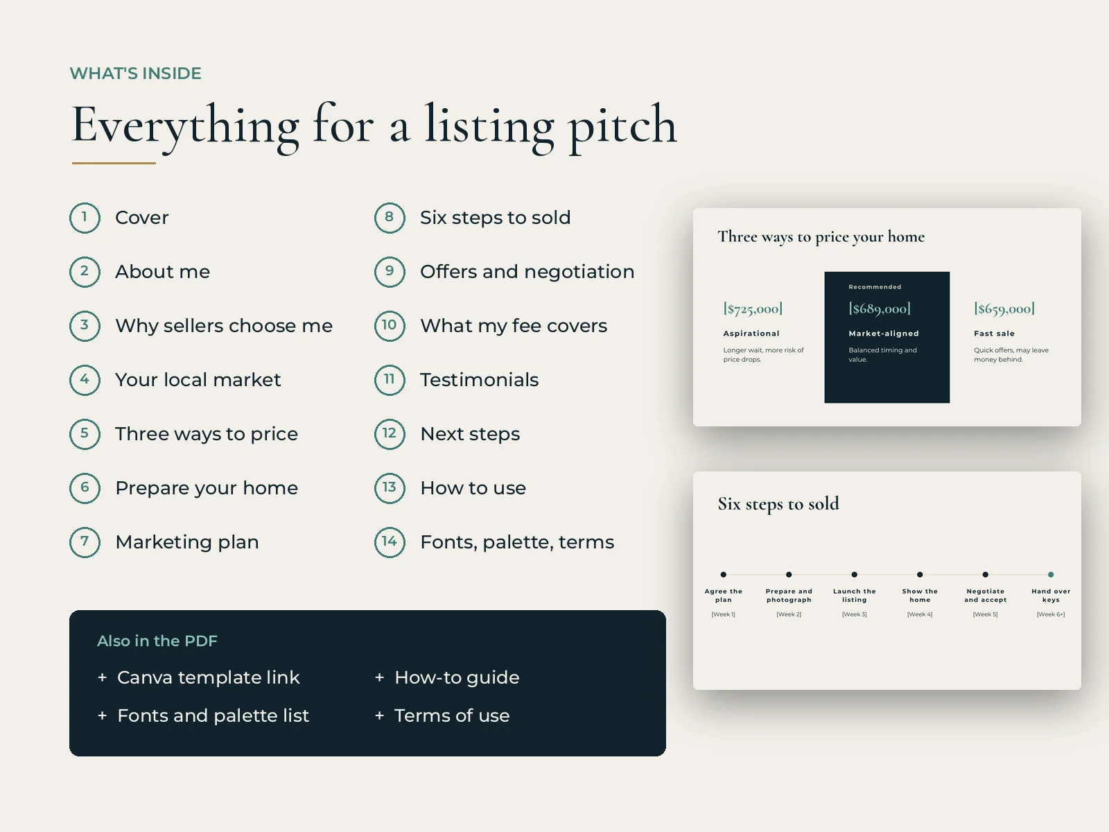 What's inside overview for Win The Listing Kit template pages.